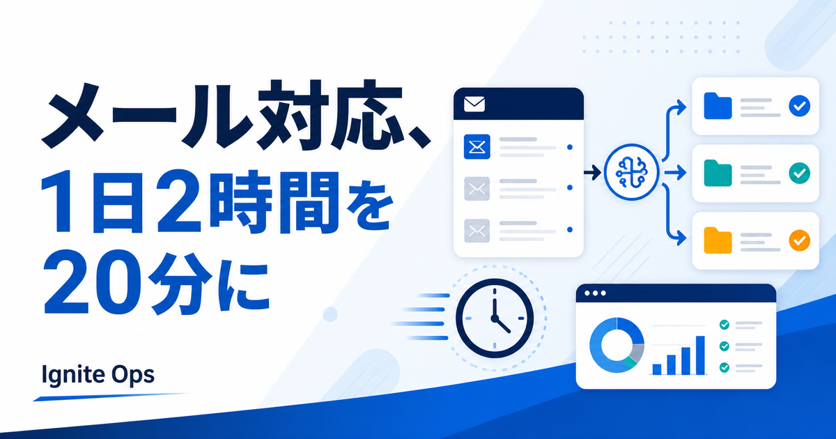 設備業のメール対応を1日2時間→確認20分に|受信・仕分け・保管を自動化した方法
