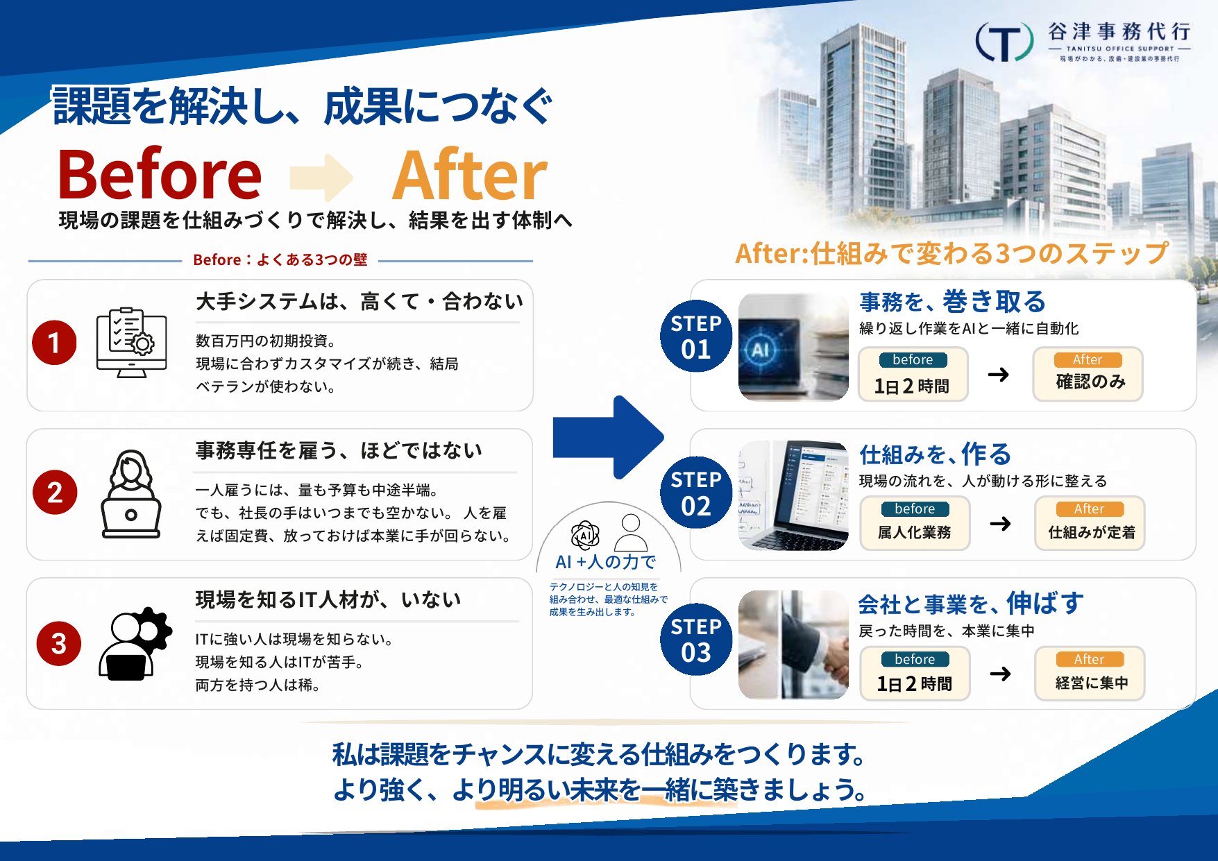 サービスご案内資料 6ページ目