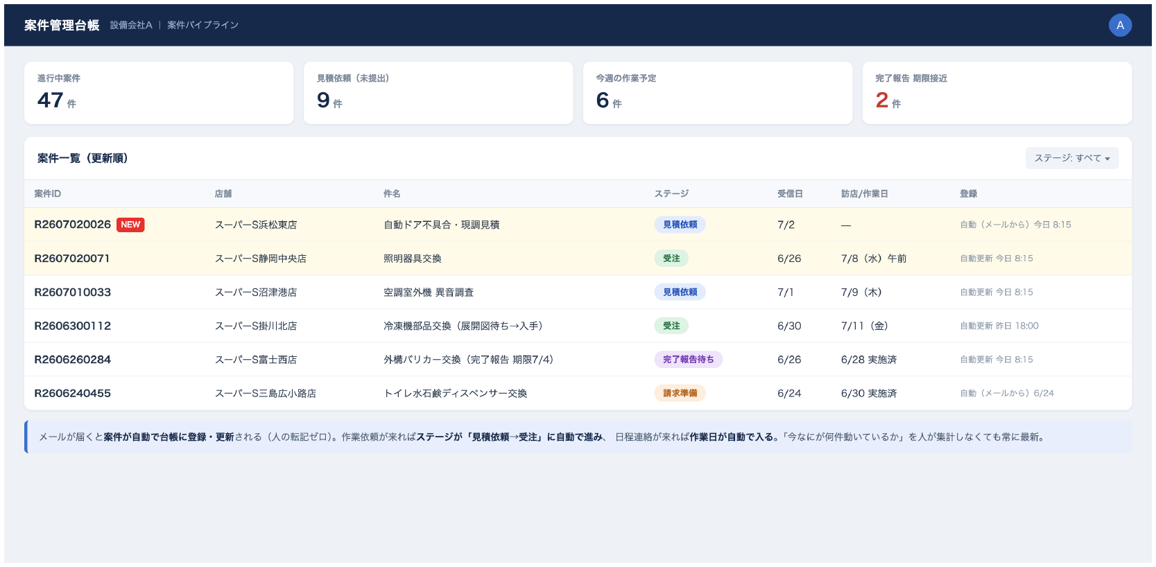 案件台帳のイメージ
